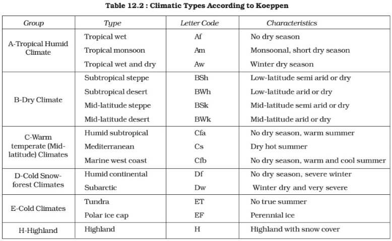 Climate