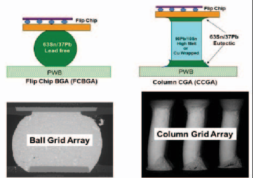 The Ultimate Guide To Ball Grid Array (BGA) Package - Jhdpcb