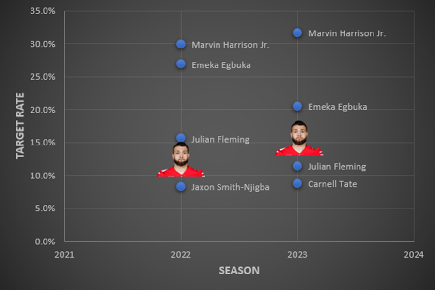 Cade Stover Graph