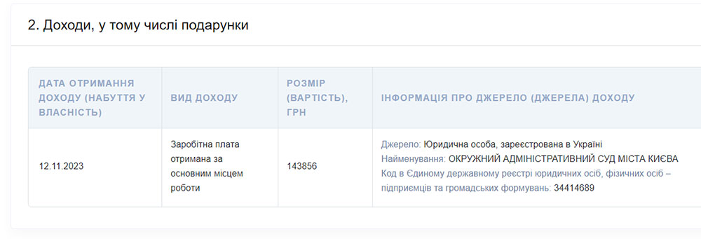 Суддя Наталія Клименчук вказала, що у листопаді 2023 року отримала 143,8 тис. грн зарплати у недіючому суді