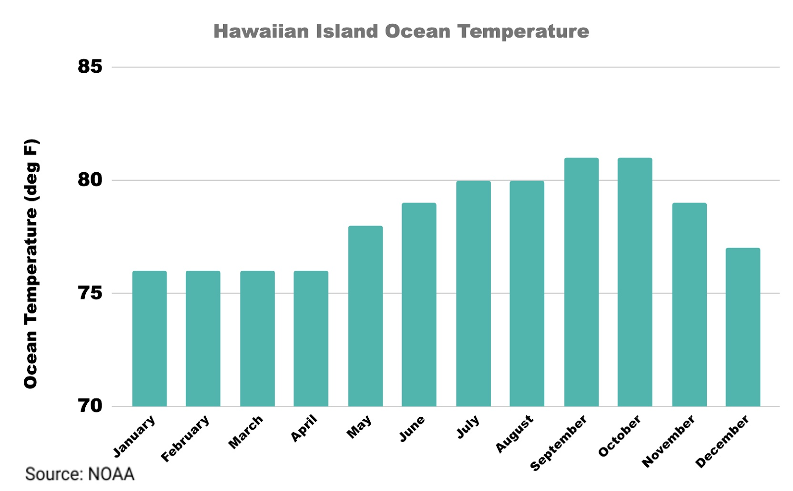 Hawaii in June - Hawaiian Island Ocean Temperature