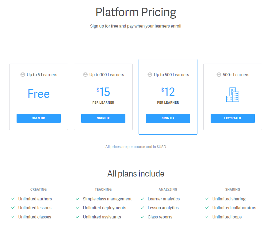 Smart Sparrow pricing plans