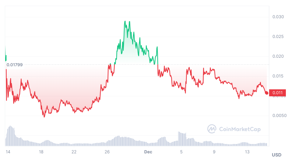 Trader earns $100k after investing in Solana memecoin - 3