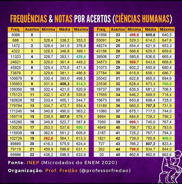 L4odc4t6i3Jyw5-PnHmsW2t--S3i8TuUnKk14p8hM_EB2earpTws1UlF5OUb6hHUm5bZnggFru7Rm8-cdzLsBH1fDPq3dbQMNoN6Zmiu1wyWrVT2J8Kc0NIsvhR86lQW6krrfQmVTN3FxaQWLiGWCC4 Enem 2023: Estudantes se revoltam com discrepâncias nas notas