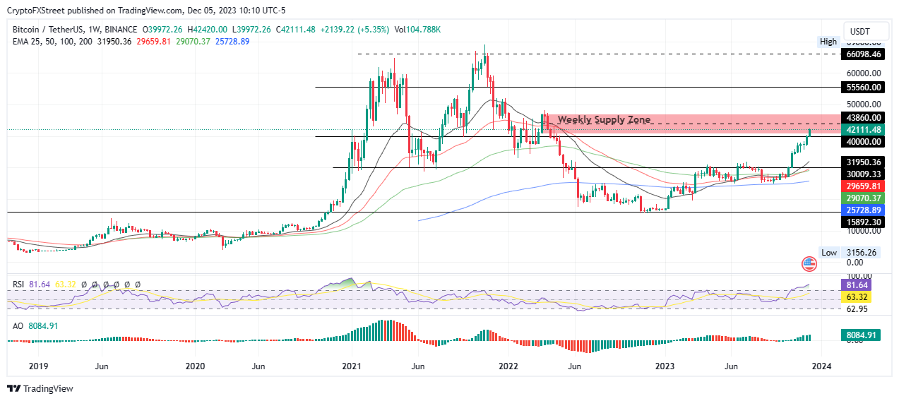 Top Price Prediction Bitcoin Ethereum Ripple Btc Eyes As Bloomberg Spells New