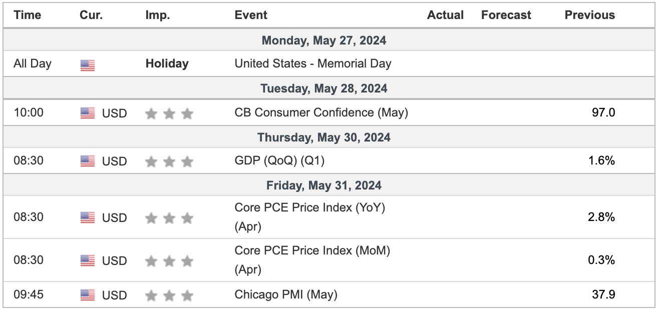Weekly Crypto Market Outlook (20 Mei 2024)