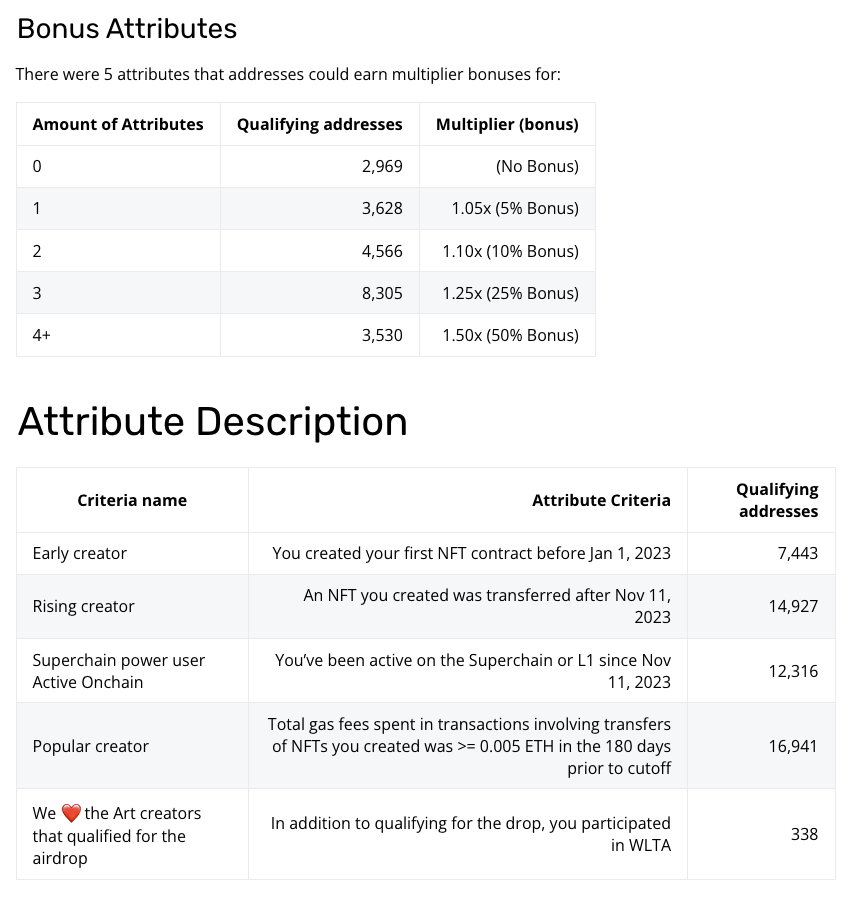 optimisme crypto airdrop