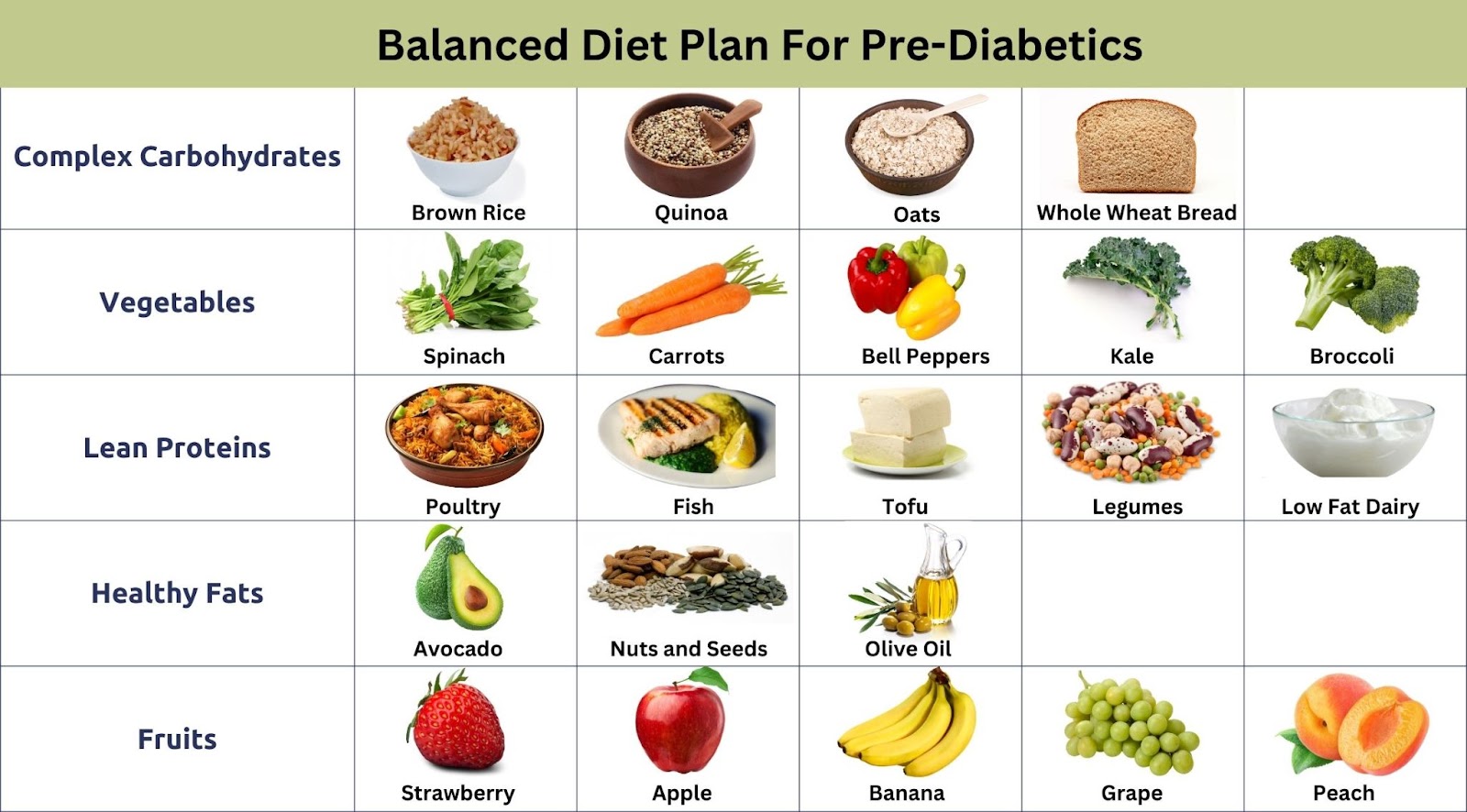 How To Control Early Diabetes Pre diabetic – Epillo Health Systems