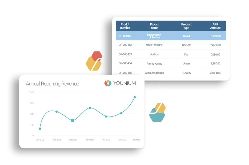 Yoonium Subscription Billing Software