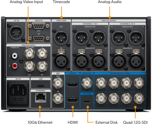 Advanced Quad Link 12G-SDI for 8K, HDMI and Legacy Analog!