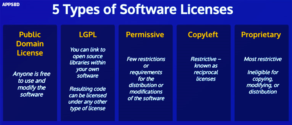 Different Types of Software Licenses