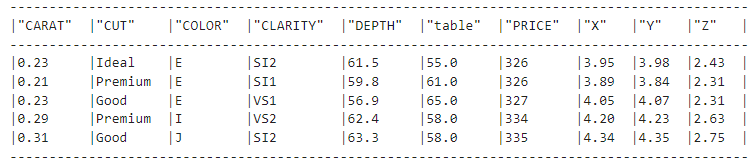 Top five rows of the diamonds dataset printed from Snowpark dataframes.