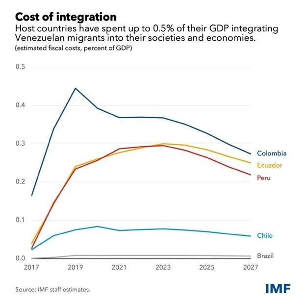 A graph of the cost of integration

Description automatically generated