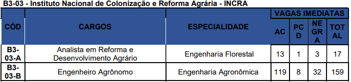 Concurso Nacional Unificado tem editais publicados. Confira os detalhes do Edital do Bloco 3 - Ambiental, Agrário e Biológicas