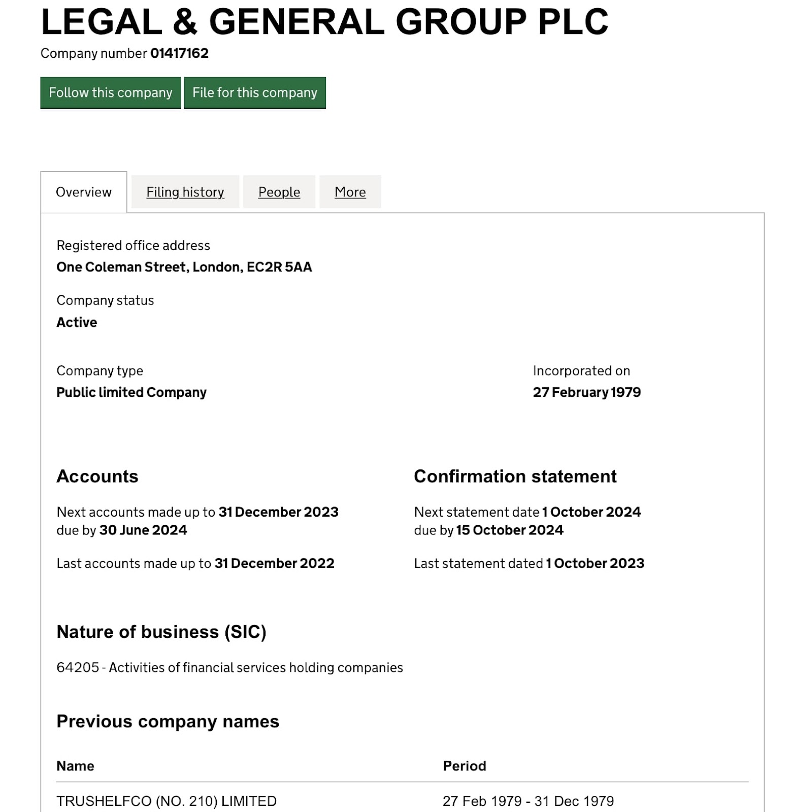 Legal &#038; General: отзывы клиентов о работе компаниив 2024 году