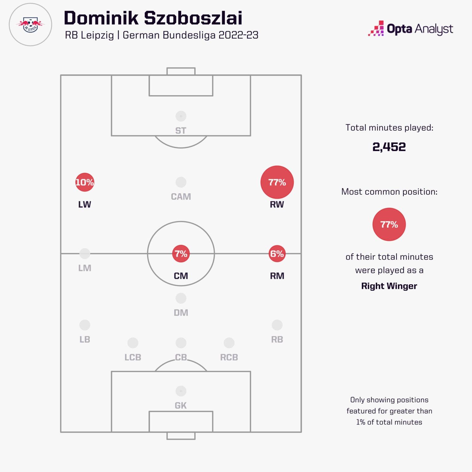 D:\important\футбол\канал\theAnalyst\liverpool midfield\szoboszlai-position-mins-22-23-1536x1536.jpeg