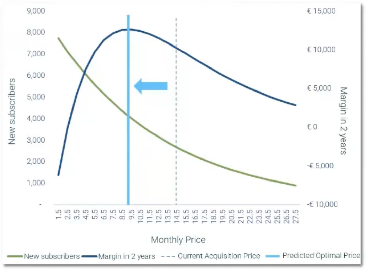 Pricing strategy digital publisher