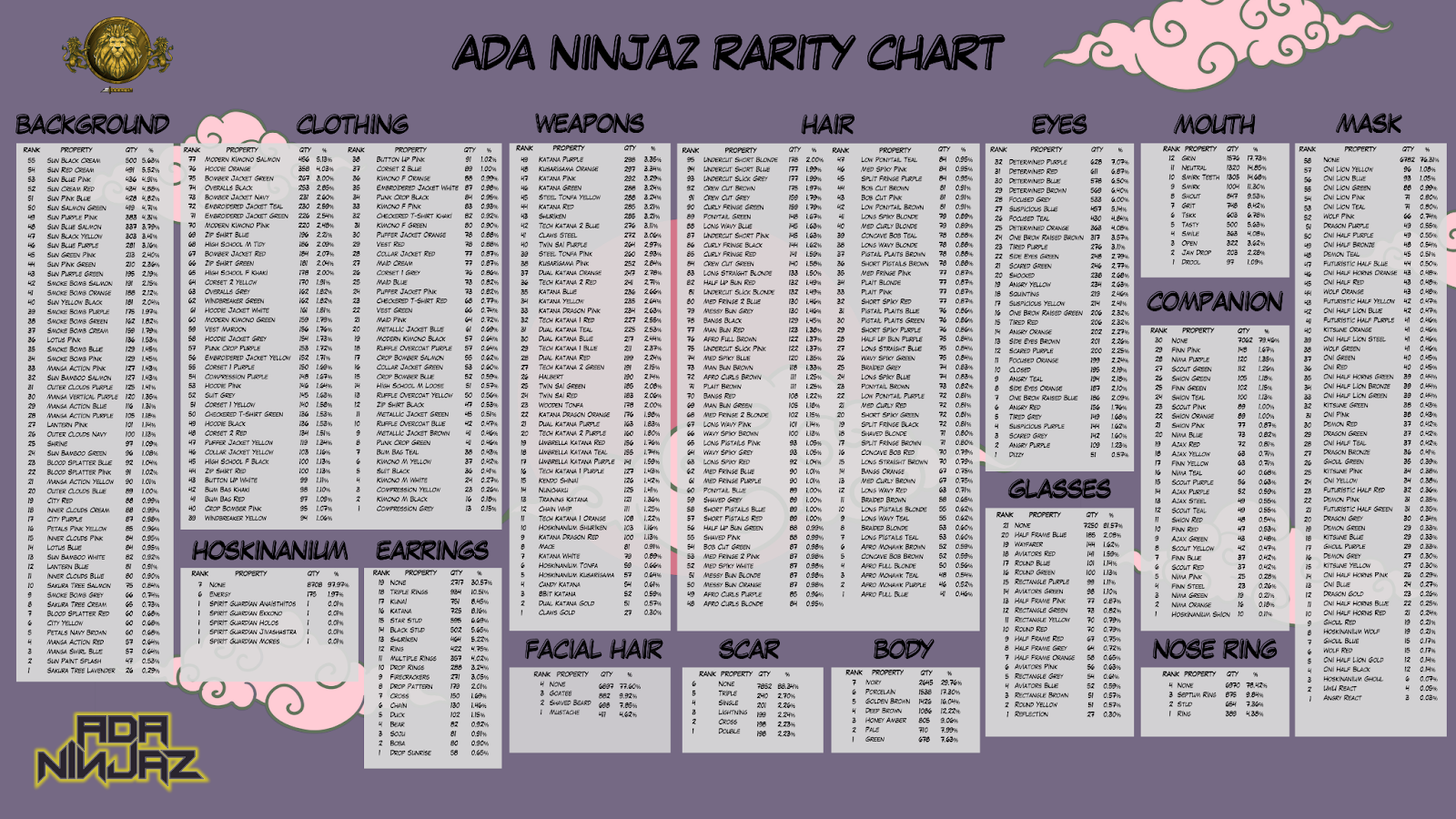 ADA Ninjaz rarity chart