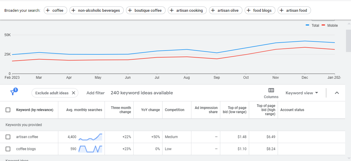 best adsense niches