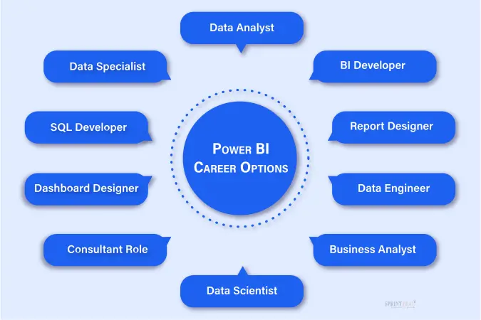 Power BI Jobs