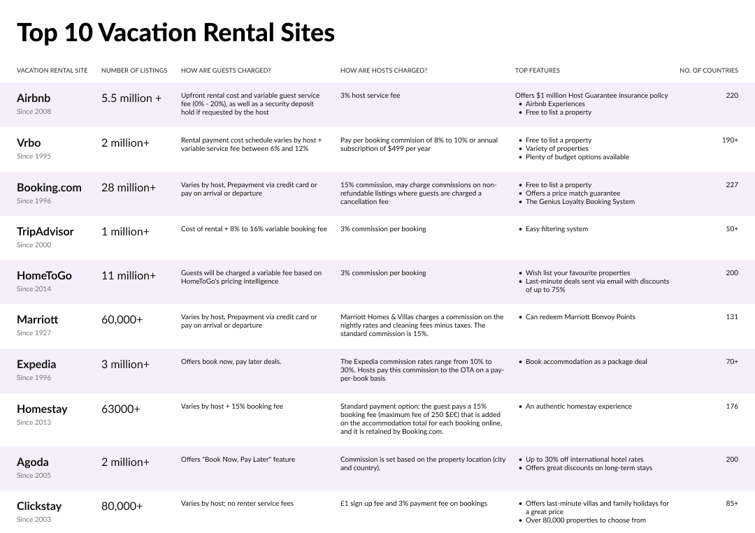 vacation rental sites