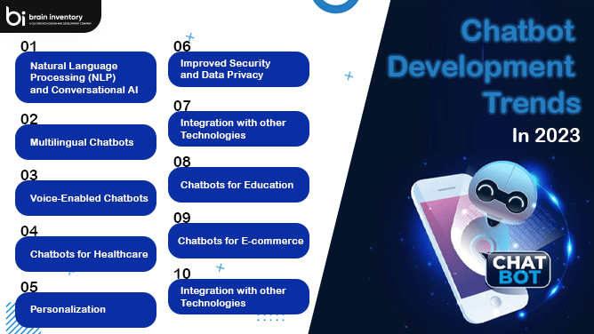 Chatbot Development Trends
