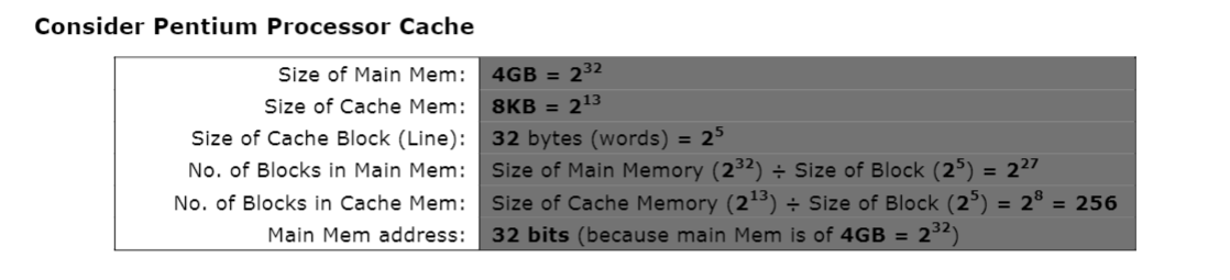 Pentium processor cache