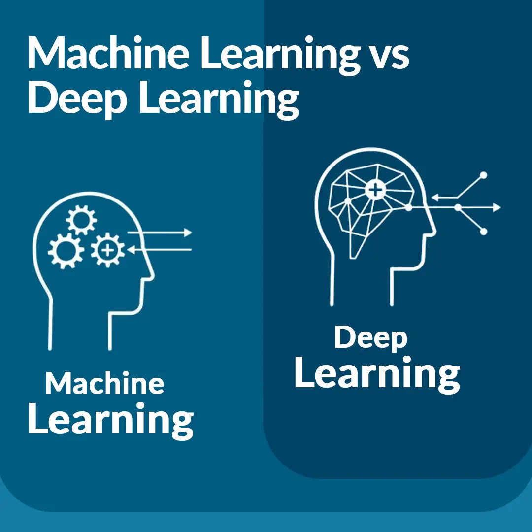 Difference Between Machine Learning And Deep Learning IABAC