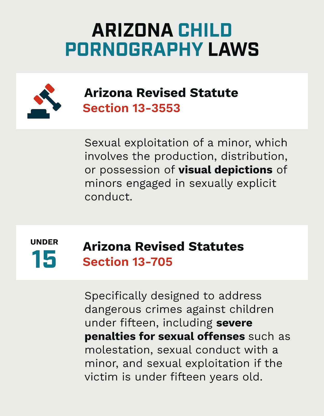 List of child pornagraphy laws in Arizona