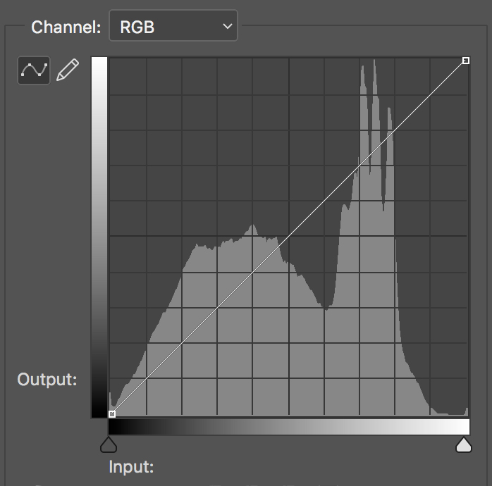 Understand the Curves Graph