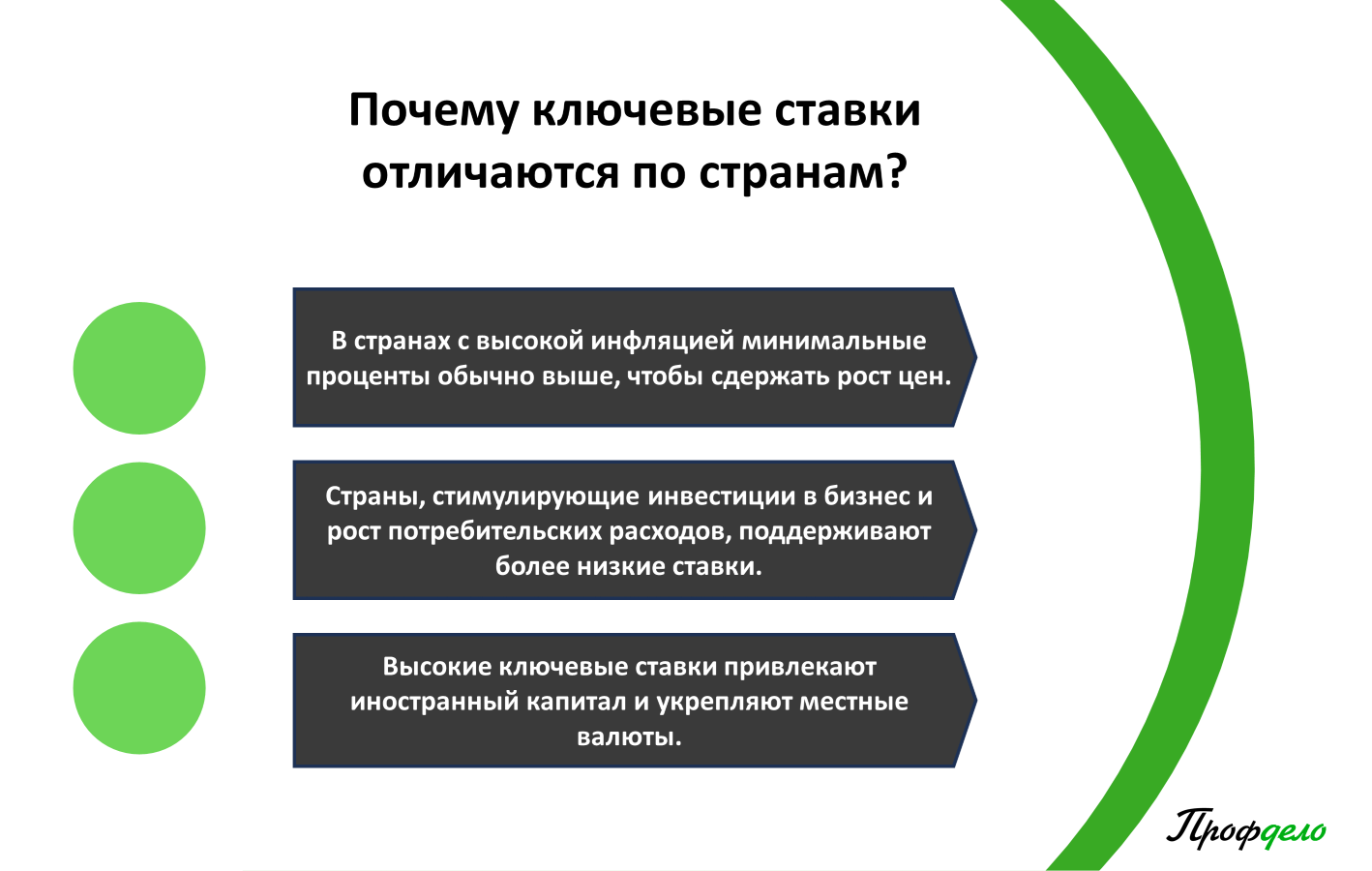 Что такое ключевая ставка ЦБ РФ простыми словами и в чем ее суть | Профдело