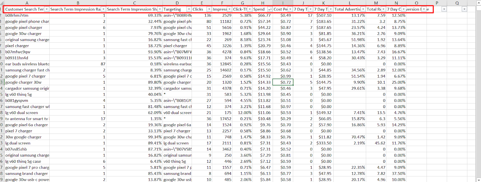 Amazon Sponsored Products advertising reports