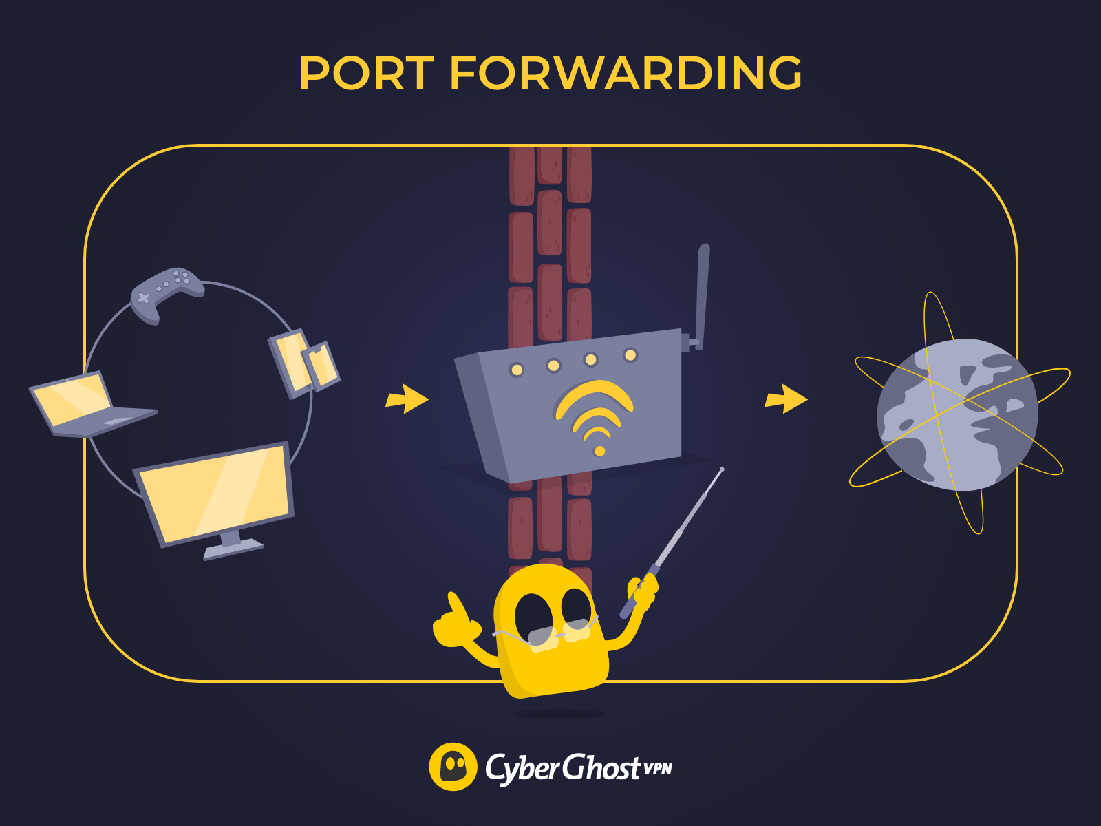 Visial representation of Ghostie explaining how port forwarding works.