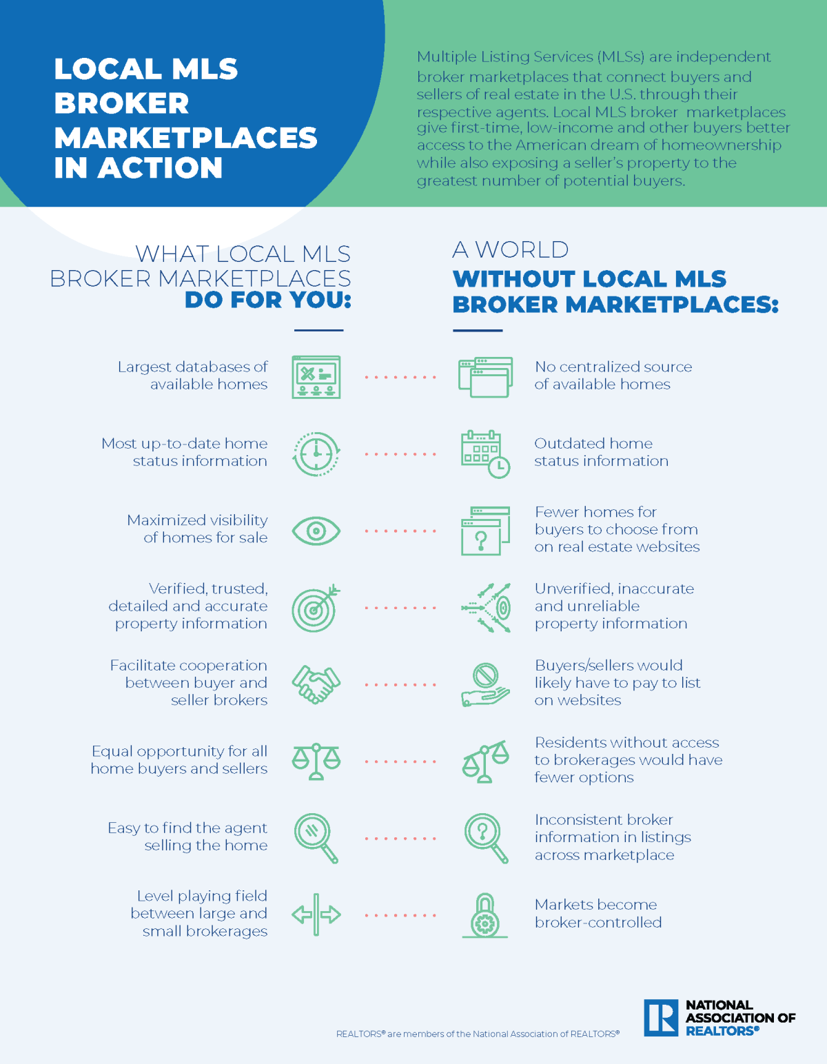 sample infographic on what local MLS broker marketplaces do for you