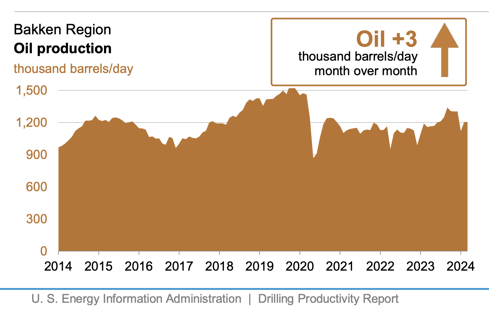 The U.S. Shale Oil Industry Asks You to Believe in Technology as Savior…Again