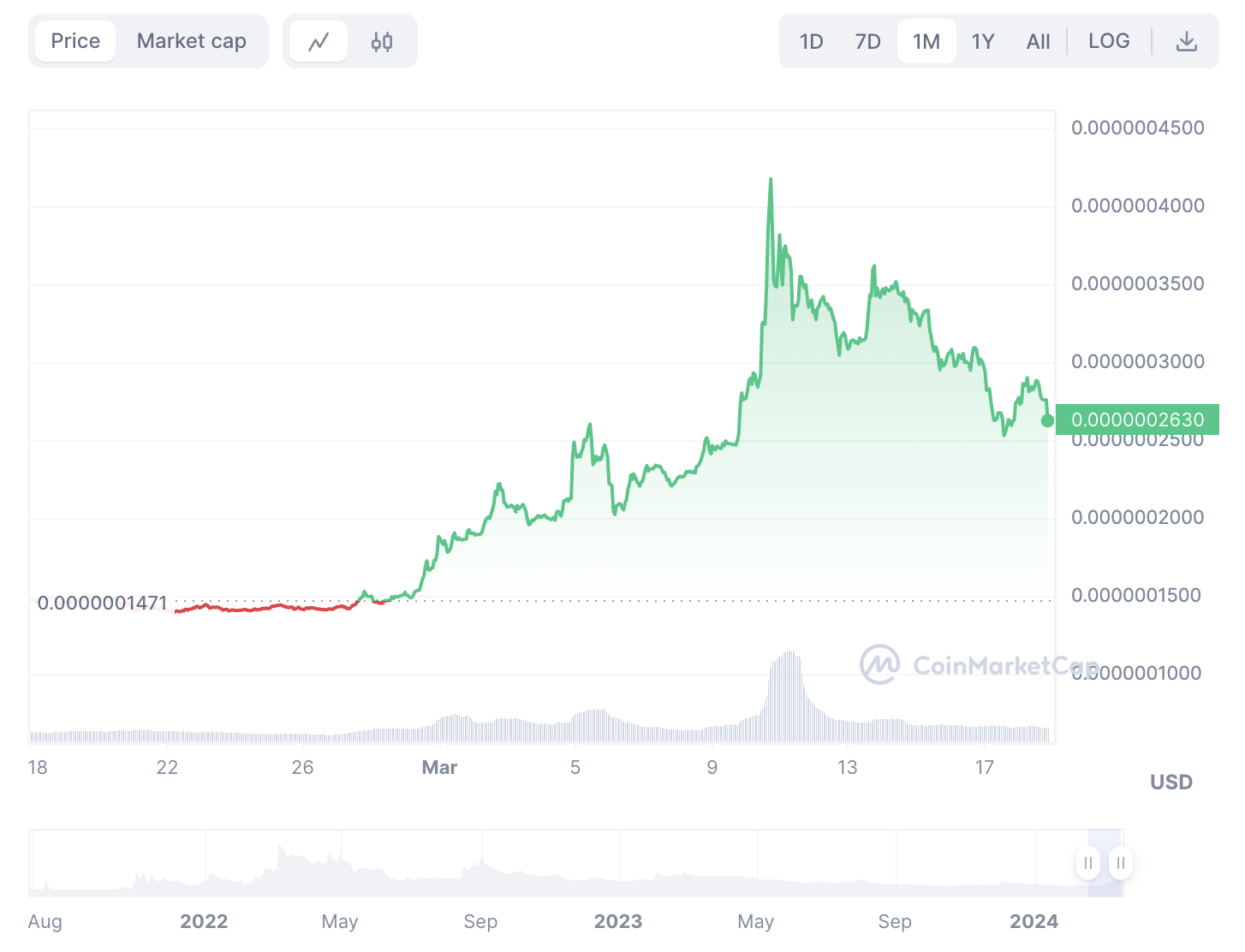 PRICE-CHART