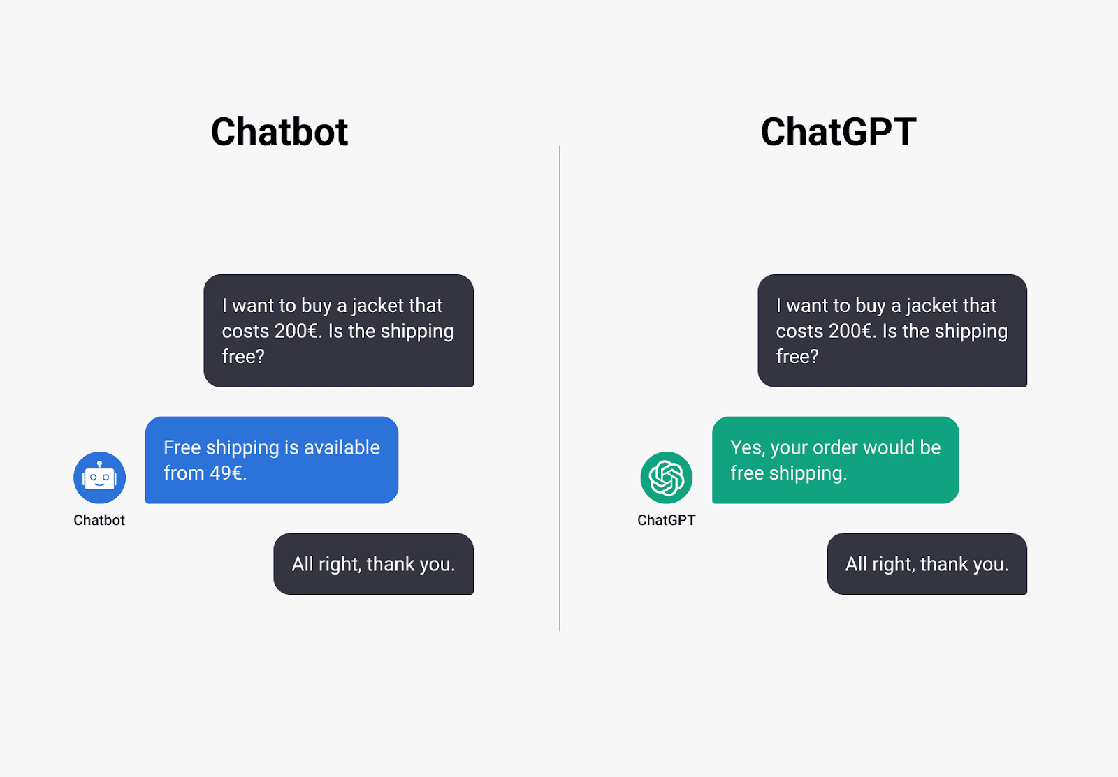 What is Chat GPT Used For?