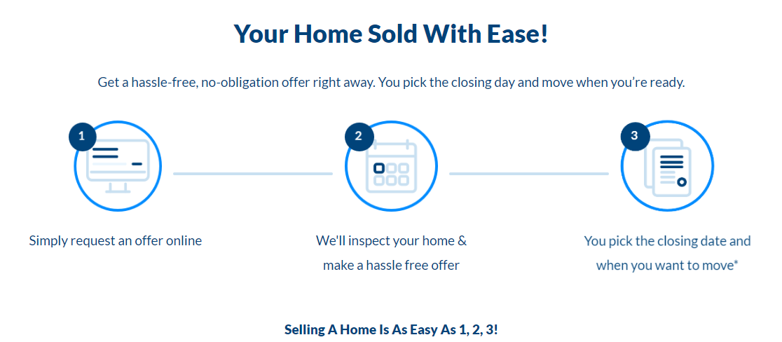 home-selling-process-better-with-sold-ease