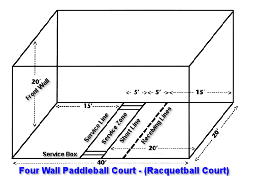 Paddleball vs pickleball