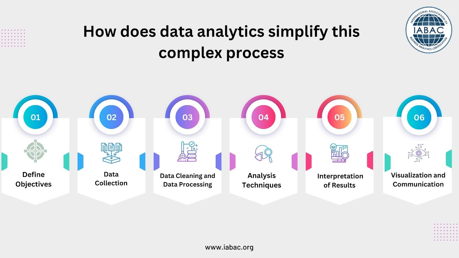 How Data Analytics Works in Simple Steps