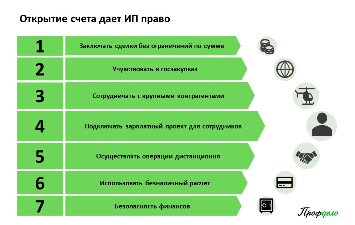 Советы и практические рекомендации для ИП, как вносить и выводить денег с  расчетного счета | Профдело