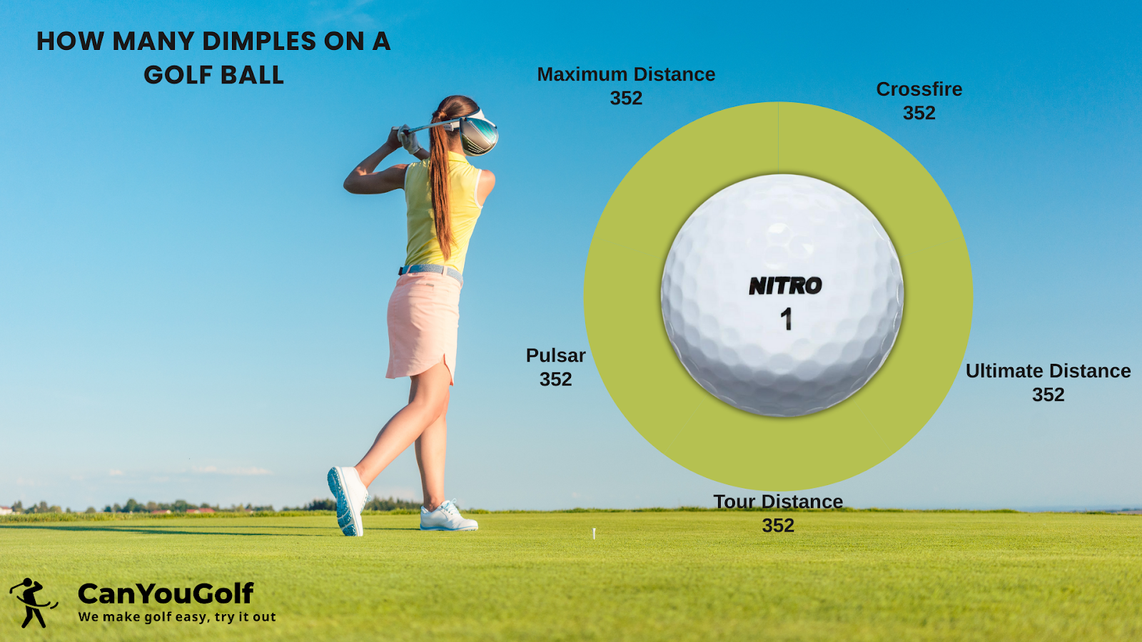 how many dimples on Nitro Golf balls