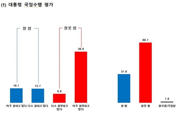 [그래프=한길리서치]