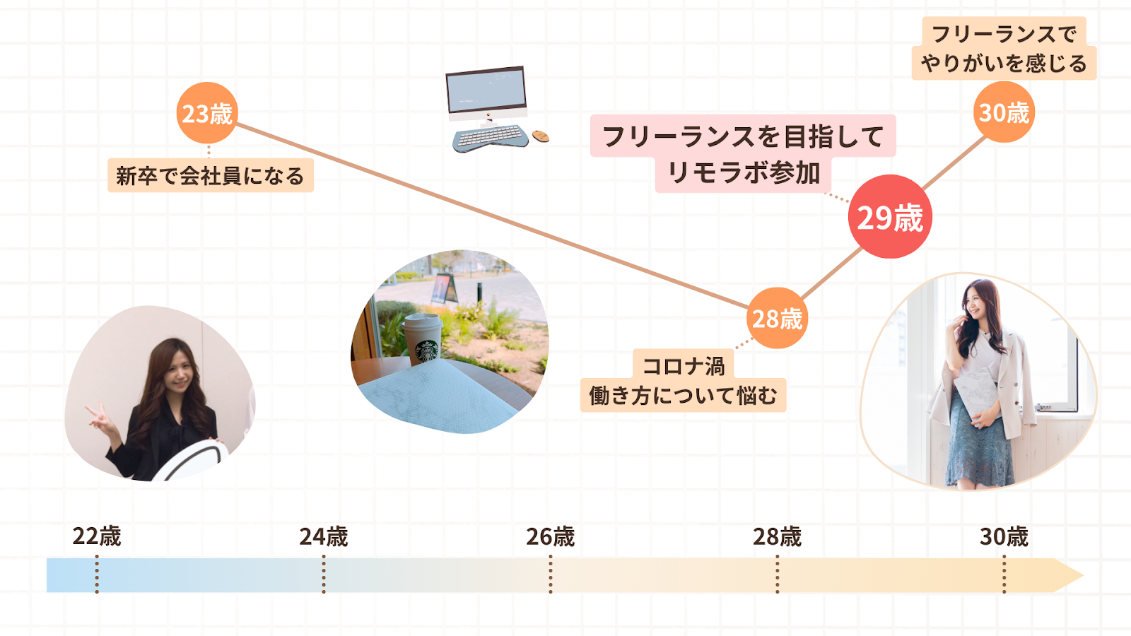 まみさんの人生のグラフ