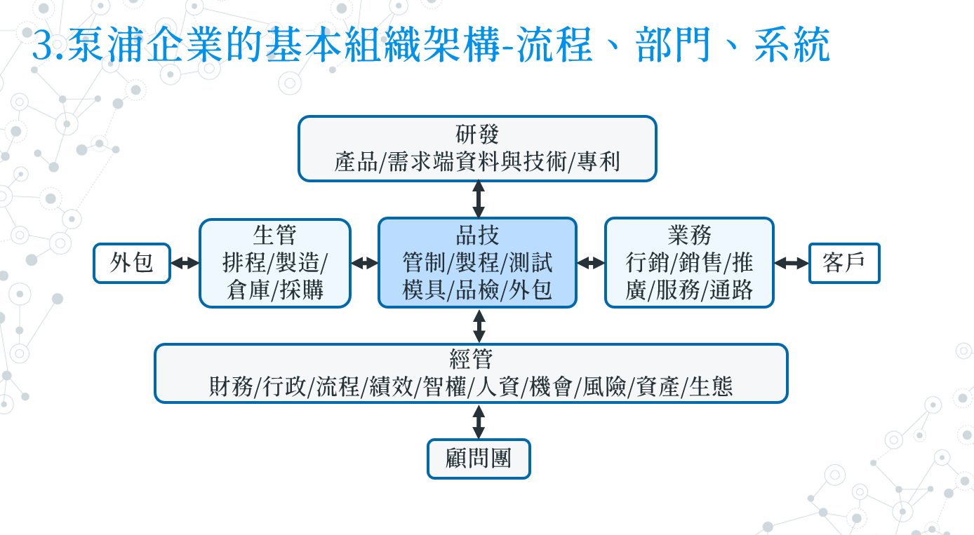 一張含有 文字, 螢幕擷取畫面, 字型, 圖表 的圖片

自動產生的描述