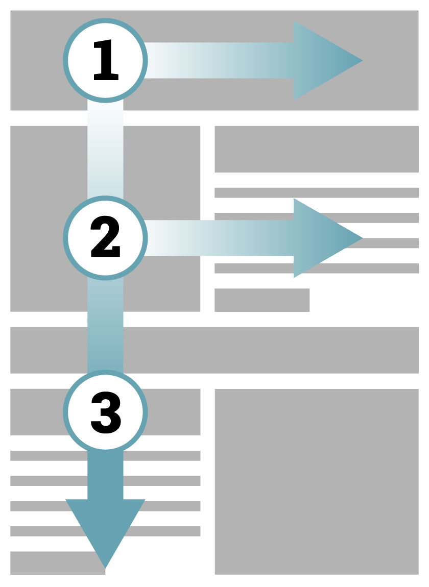 F-Shaped Pattern Diagram for how users scan content