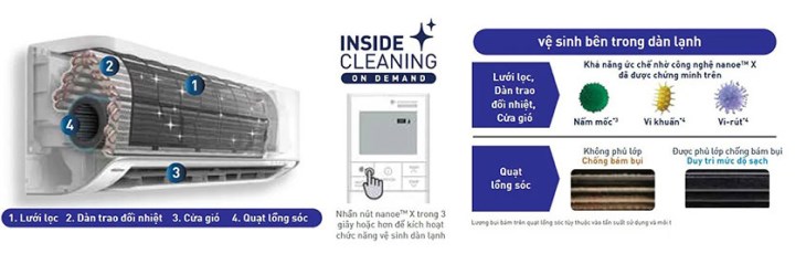 Công nghệ Inside Cleaning là gì?