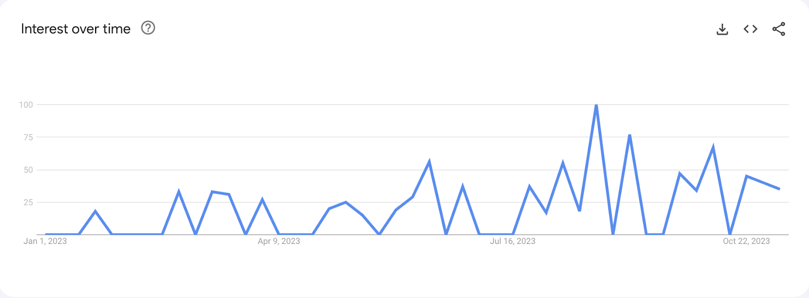 Stop swiping, start talking: the rise and rise of the blind dating app, Dating