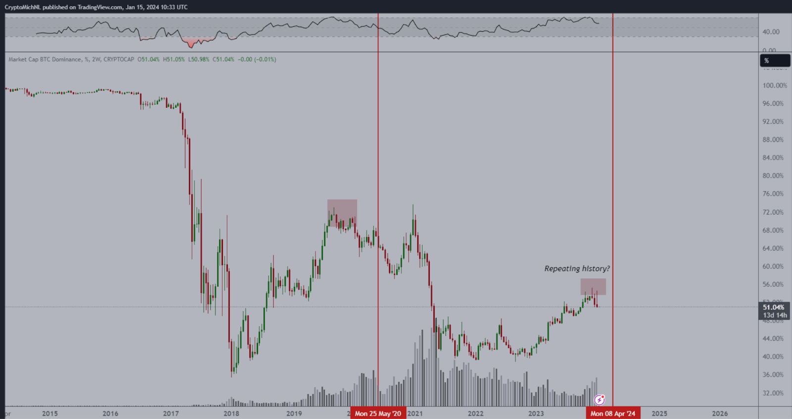 price-chart