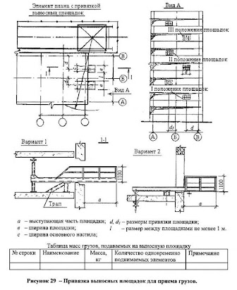 Знаковая сигнализация стропальщика в картинках